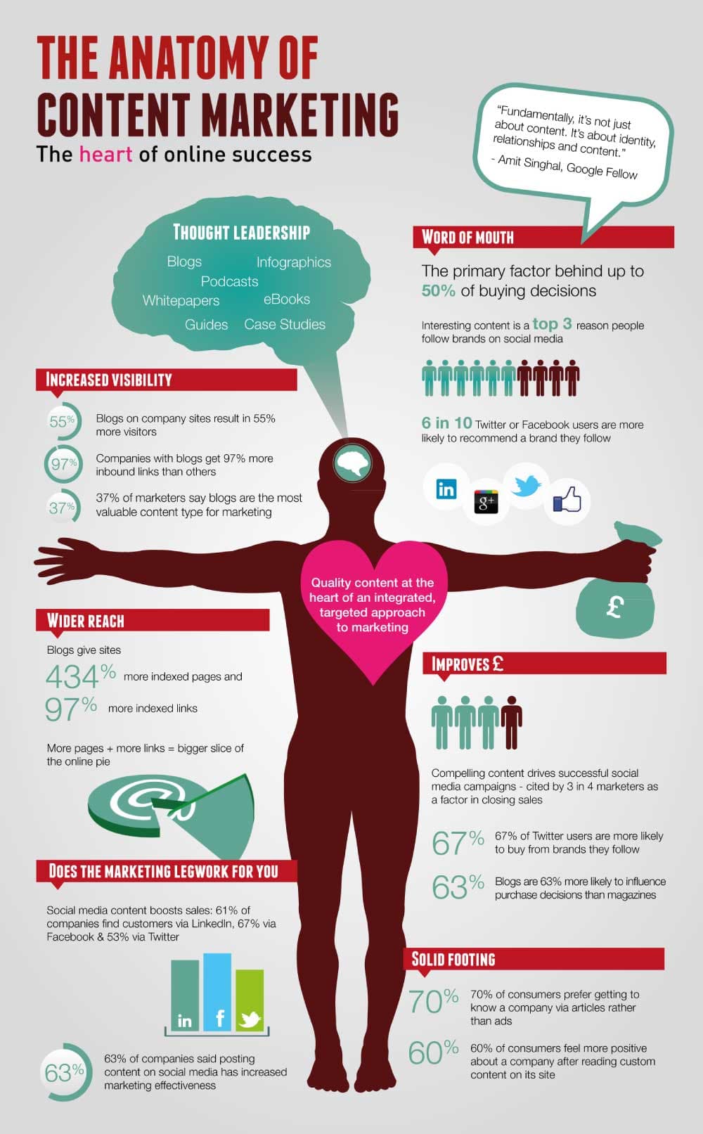 anatomy of content marketing large