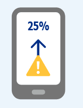 fraud rate of holiday season