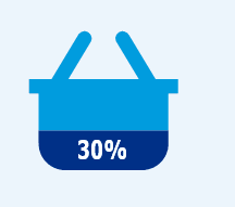 impact of holiday shopping