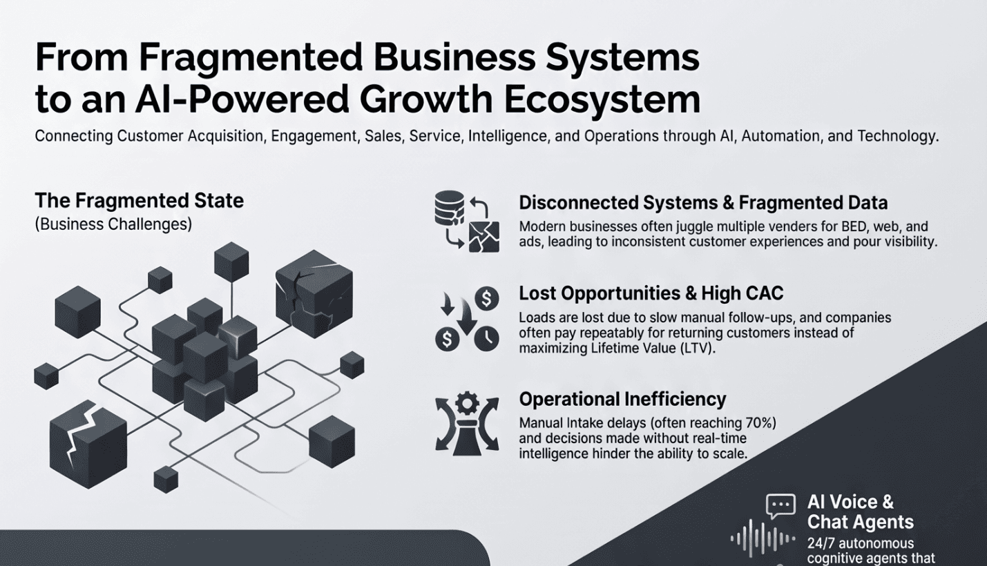 From Fragmented Systems to an AI-Powered Growth Ecosystem