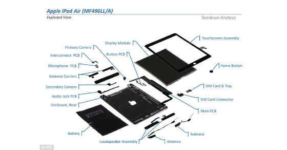 technical details of i-pad device and the layers